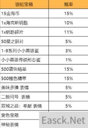 云顶之弈进化日庆典赏金之旅活动全攻略