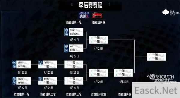 王者荣耀春季赛季后赛赛程2022一览