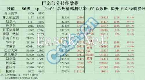 改版后四女鬼技能数据大比拼 目测豪妹最差