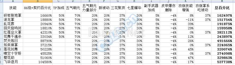 改版后四女鬼技能数据大比拼 目测豪妹最差