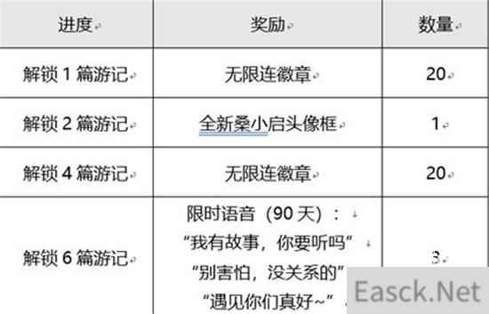 王者荣耀桑启的云中之旅活动最全攻略