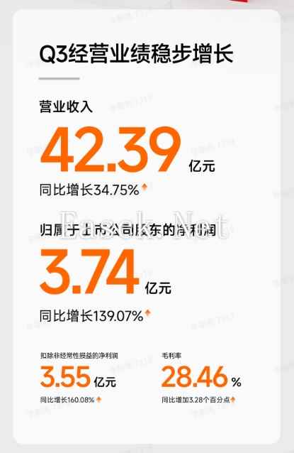 九号公布Q3财报，前三季度营收109.05亿元，同比增长44.9%