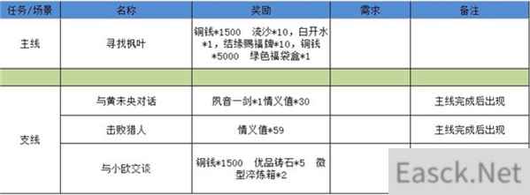 江湖悠悠狐仙庙最全攻略