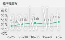 《英雄联盟》6.16上单刀妹依旧抢眼 带线套路玩坏对方