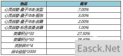 王者荣耀战警量子冲击礼包概率一览