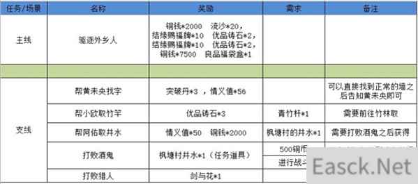 江湖悠悠狐仙庙最全攻略