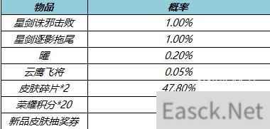 王者荣耀韬曜含光礼包抽奖概率一览