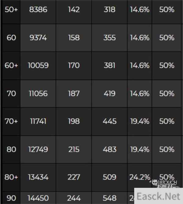 原神夜兰90级满级属性最新一览