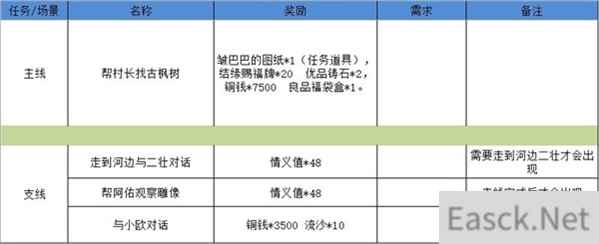 江湖悠悠狐仙庙最全攻略