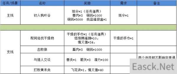 江湖悠悠狐仙庙最全攻略