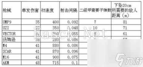 未来之役枪械数据表 枪械伤害表