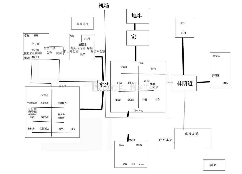 吊丝猎艳记完结版通关攻略 主线支线剧情+全角色攻略详解