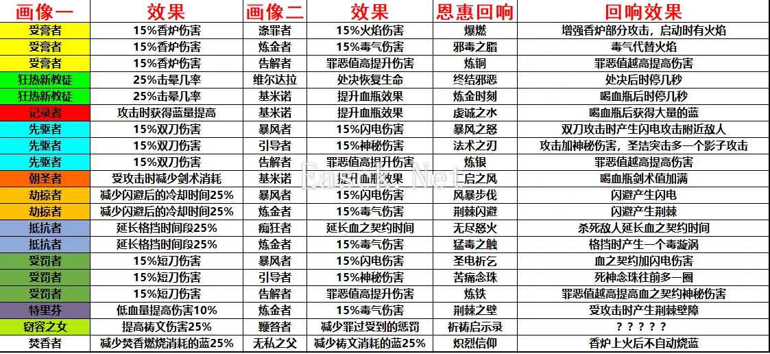 神之亵渎2恩惠祭坛画金色配合效果汇总