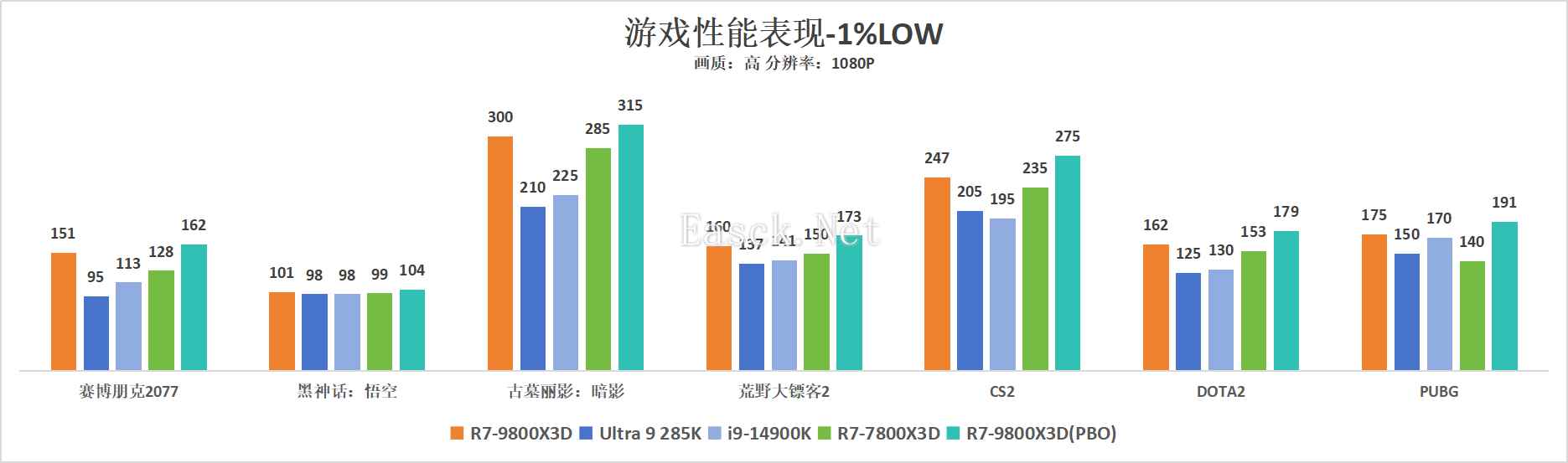 易采游戏网