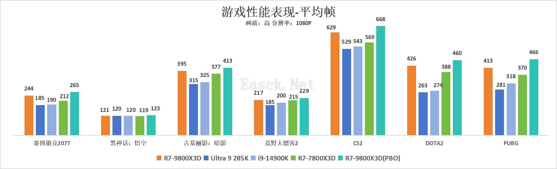 易采游戏网