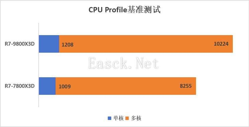 易采游戏网