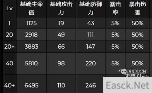 原神夜兰突破属性最新一览