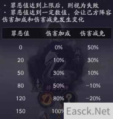 阴阳师罪恶值降低方法