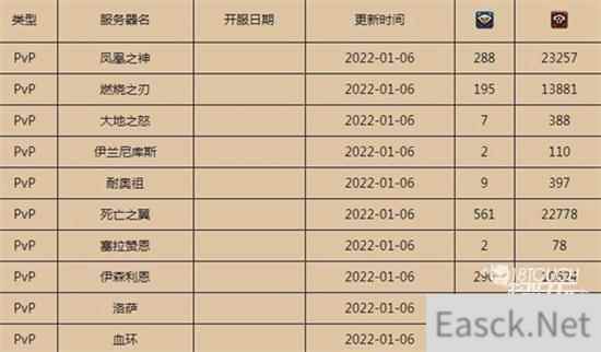 魔兽世界燃烧的远征人口普查2022最新一览