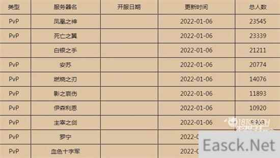 魔兽世界燃烧的远征人口普查2022最新一览