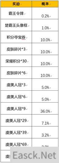 王者荣耀霸王别姬抽奖活动概率一览