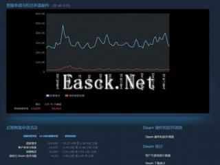 Steam客服统计数据公布：退款请求24小时内达21万条