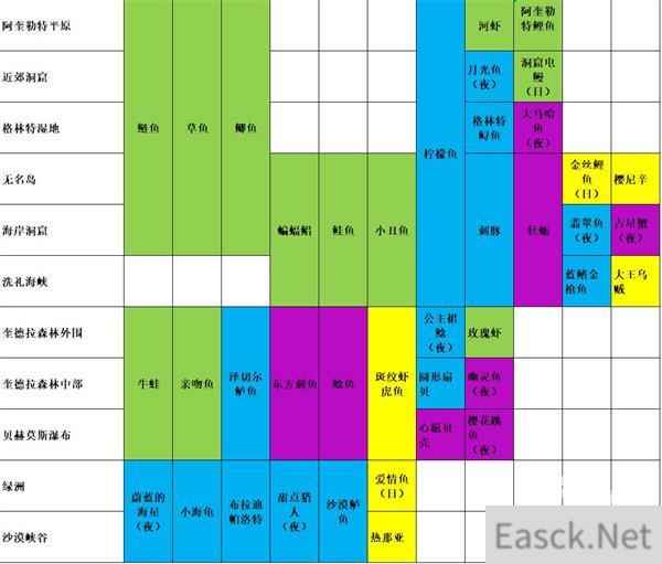 玛娜希斯回响所有钓鱼点及分布一览