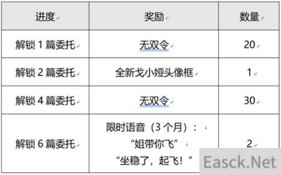 王者荣耀目标戈娅活动攻略