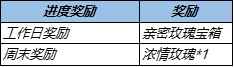 王者荣耀夏日挑战活动2022全攻略