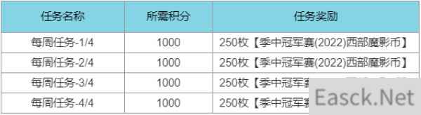 英雄联盟西部魔影2022通行证任务一览