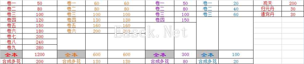 《万念江湖》0.1.9版本入坑指南