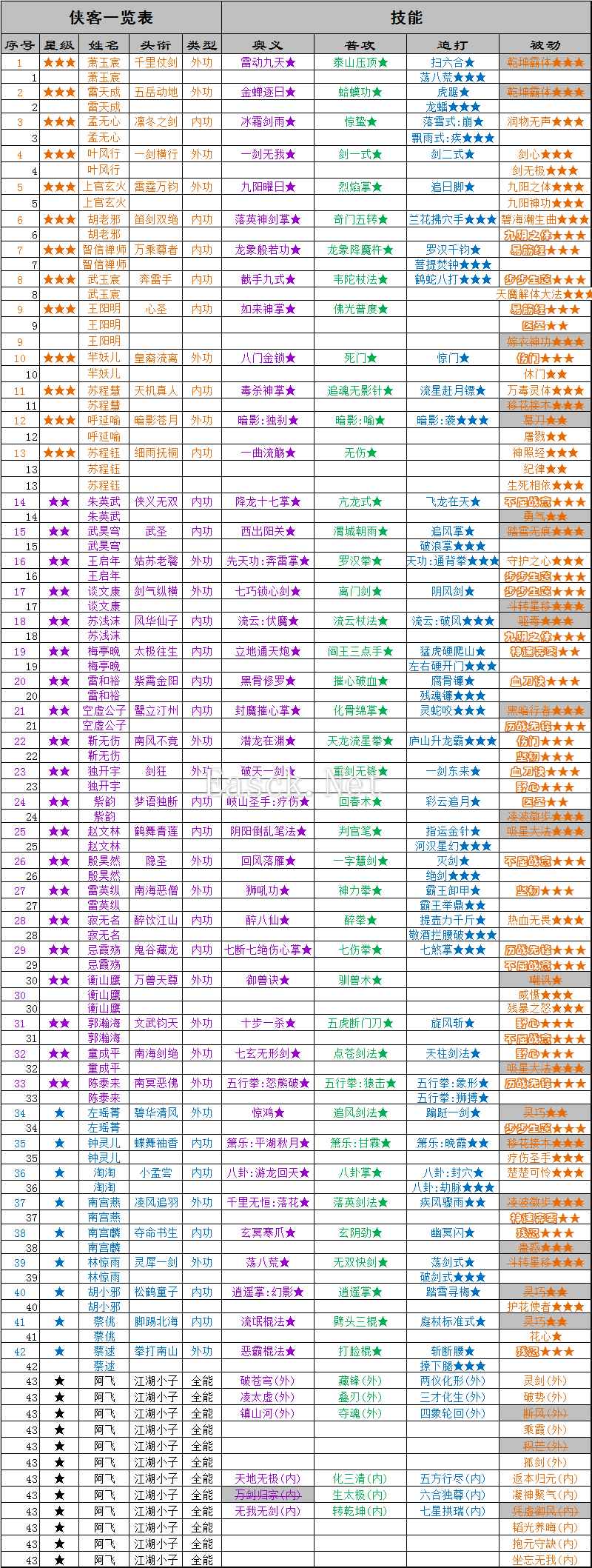 《万念江湖》0.1.9版本入坑指南