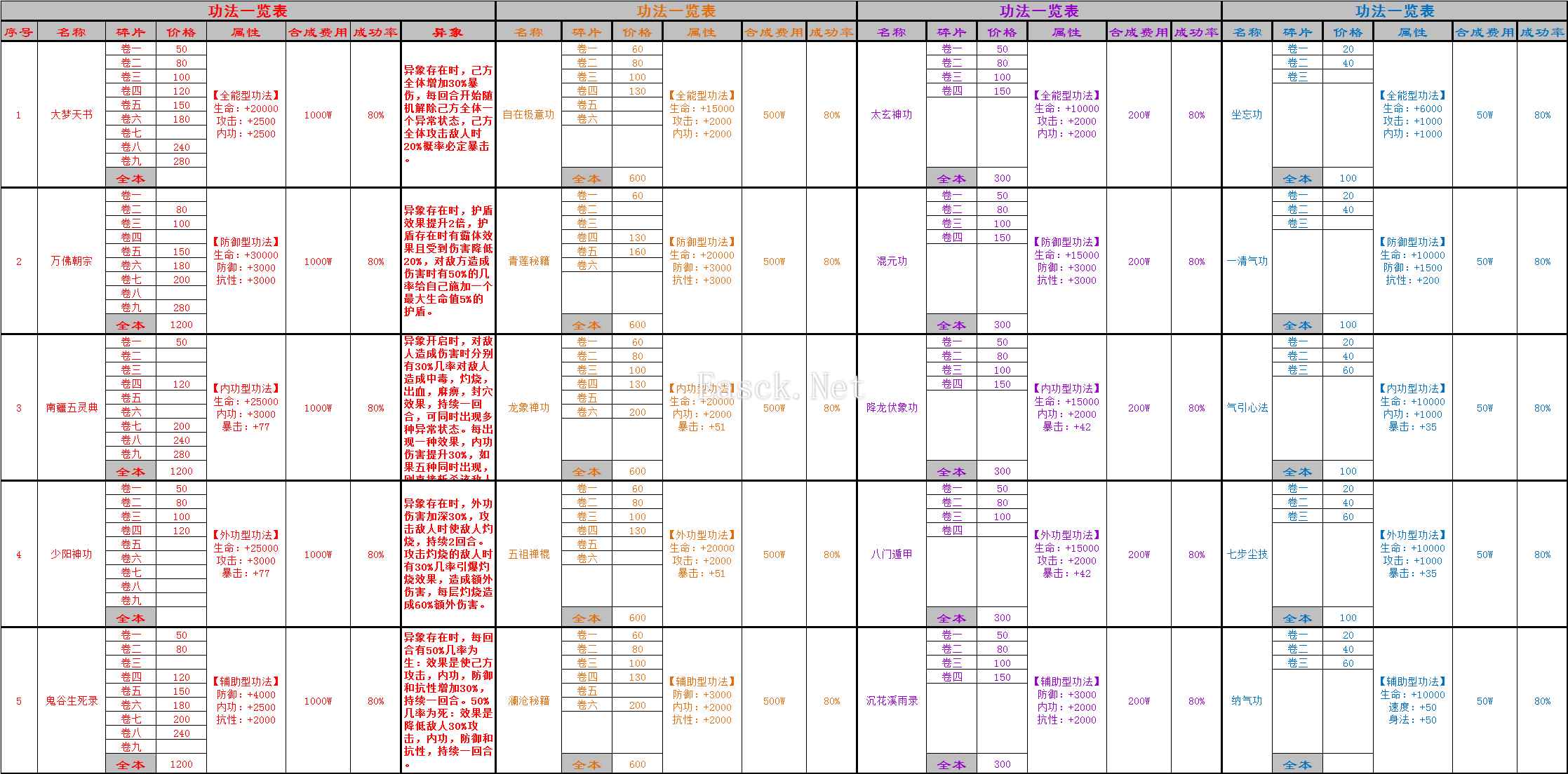 《万念江湖》0.1.9版本入坑指南