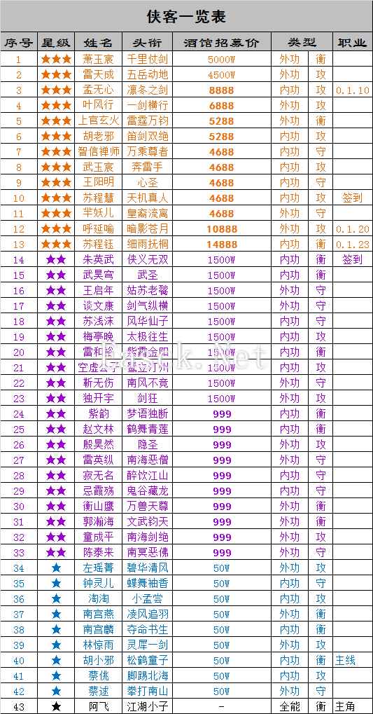 《万念江湖》0.1.9版本入坑指南