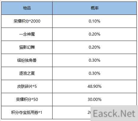 王者荣耀鸿运抽奖活动概率一览