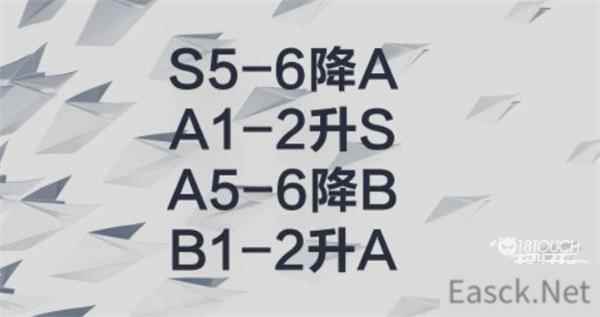 2022kpl夏季赛SAB分组一览