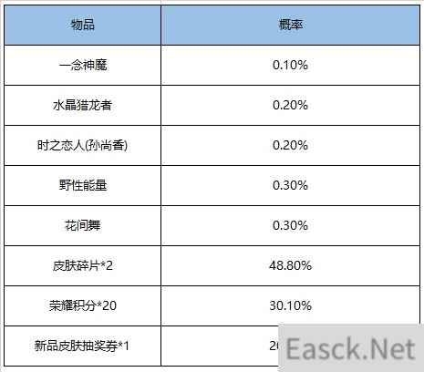 王者荣耀鸿运抽奖活动概率一览