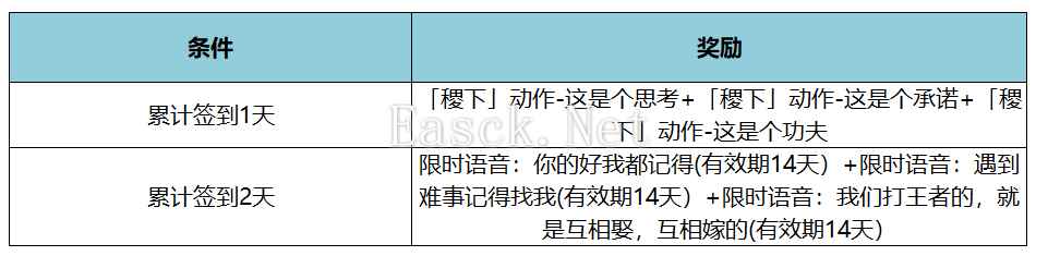 《王者荣耀》KPL年度总决赛福利一览