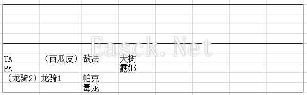 dota2自走棋阵容搭配