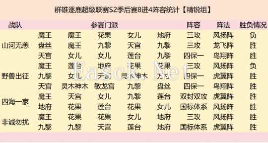 群雄逐鹿超级联赛四强战队阵容复盘