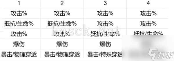 新月同行刺灰抽取建议