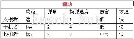 《我在末世开超市：新秩序》员工挑选及搭配建议