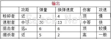 《我在末世开超市：新秩序》员工挑选及搭配建议