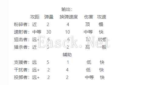 《我在末世开超市》员工攻略前期的选择与培养