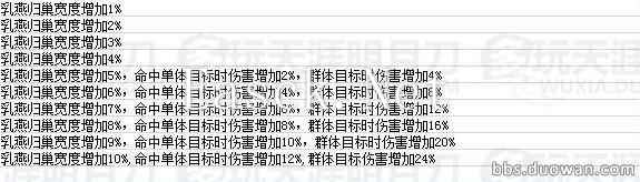 天命风流 天刀全门派珑铸效果数据一览