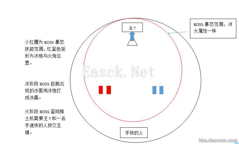 多玩攻略团 普通喋血万雪窟图文版攻略