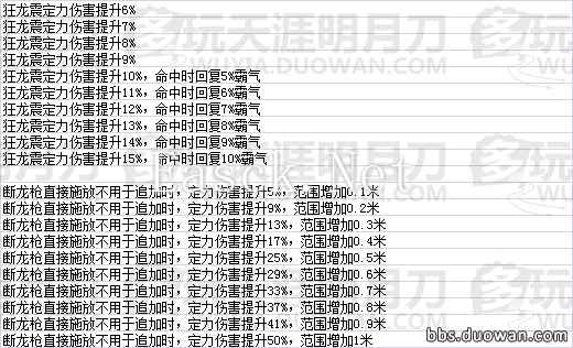 天命风流 天刀全门派珑铸效果数据一览