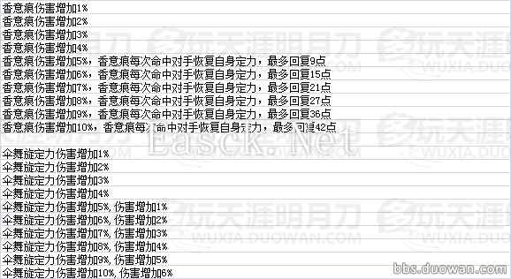 天命风流 天刀全门派珑铸效果数据一览