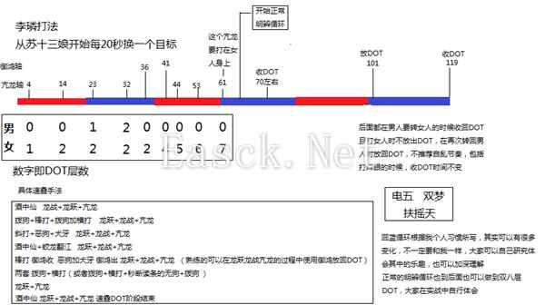 剑网3丐帮福利仙侣老五 李璘详细教学