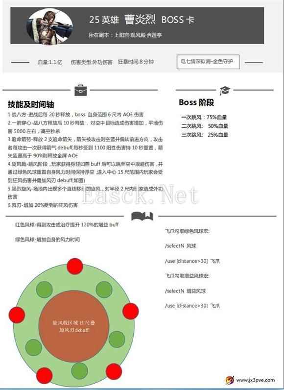 剑网3上阳宫观风殿25人全攻略图分享